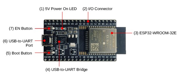 ESP32 DevKitC V4